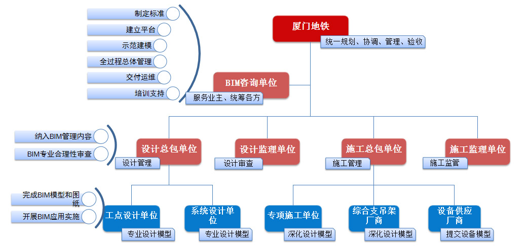 创新应用模式